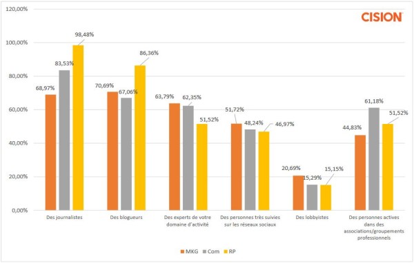 etude influenceurs 3