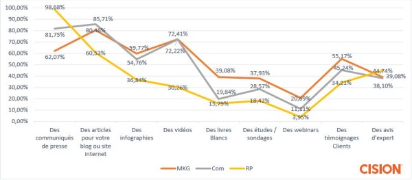 etude influenceurs 4