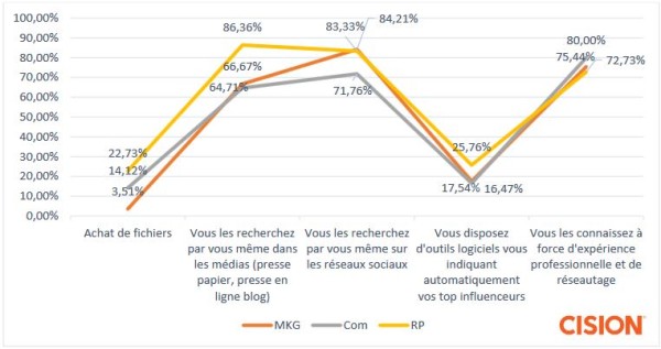 etude influenceurs 5