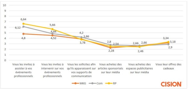 etude influenceurs 8