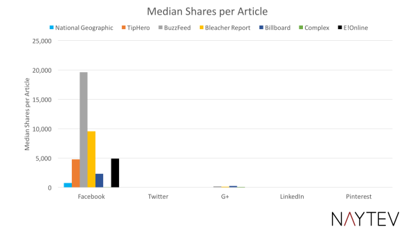 facebook-partages1