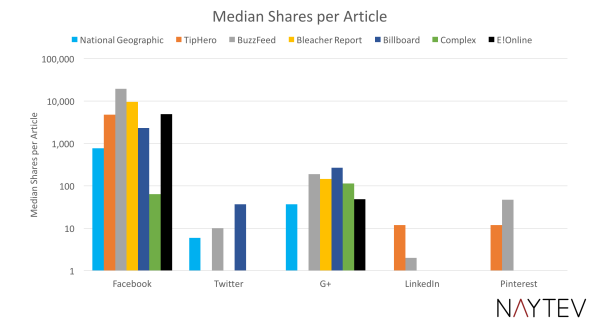 facebook-partages2