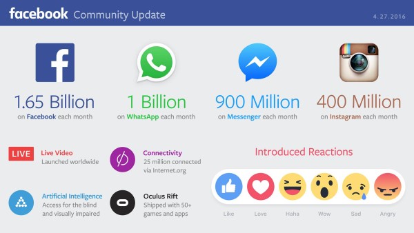 facebook-q1-2016