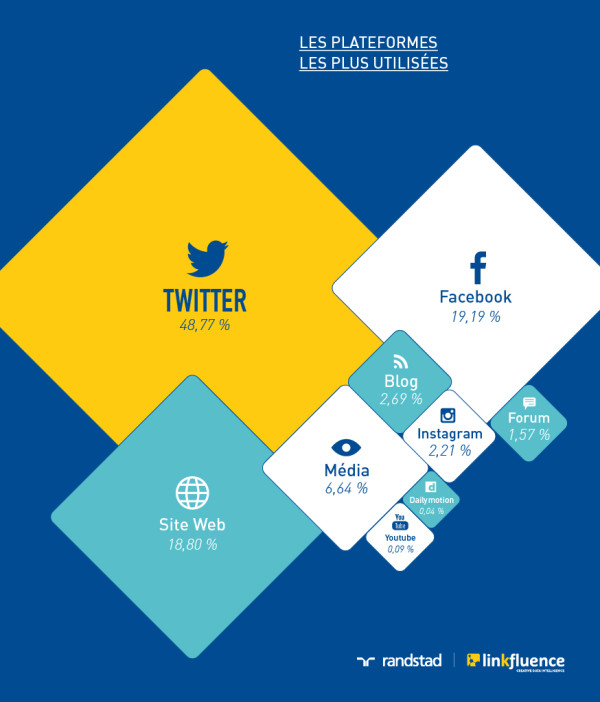 marque-employeur-digital-plateformes