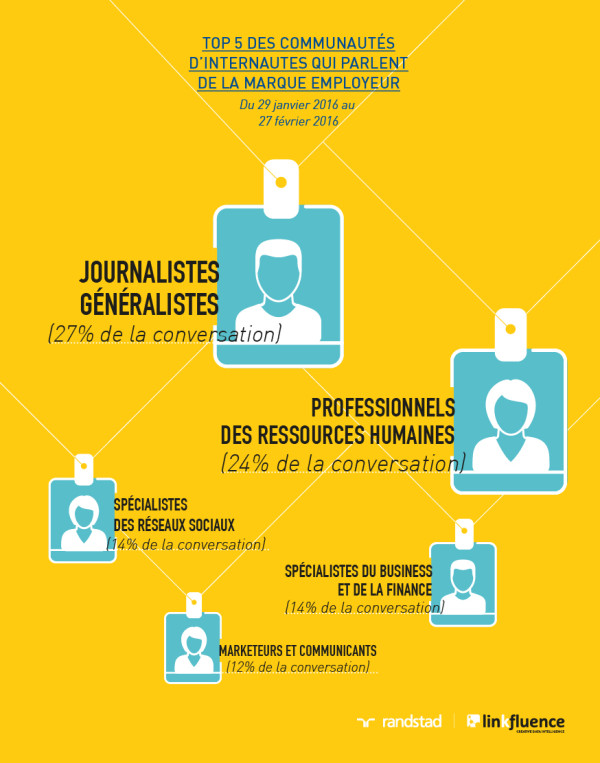 marque-employeur-journalistes-rh