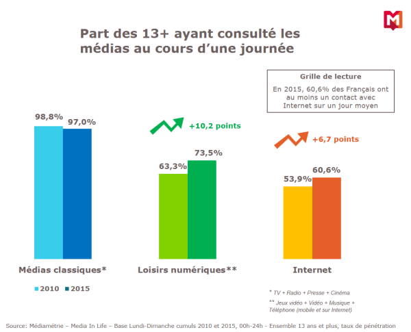 mediametrie-mobile2