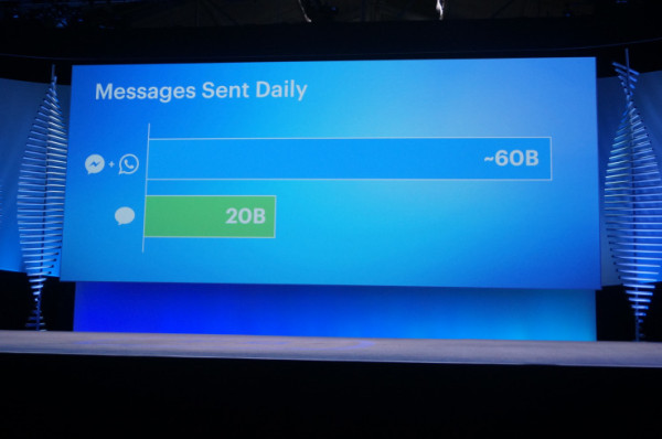 messages
