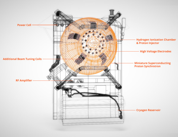 proton-pack-sony