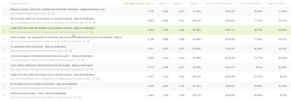 ptengine-pages-heatmaps