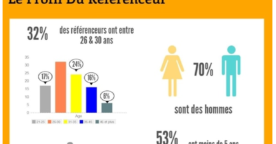 Étude : salaire et profil des SEO en France