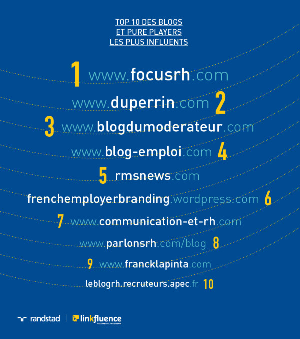 top-blogs-marque-employeur