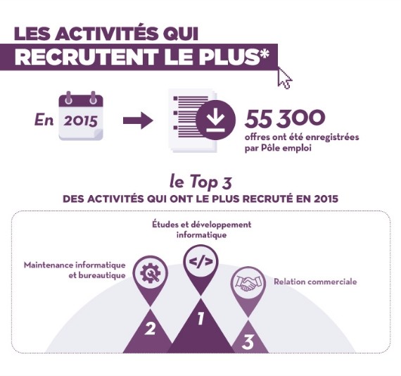 activites-recrutent-plus