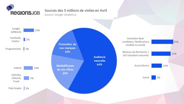 audience-regionsjob