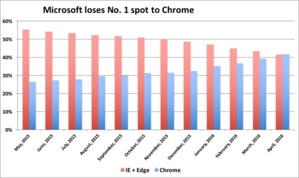 chrome-ie