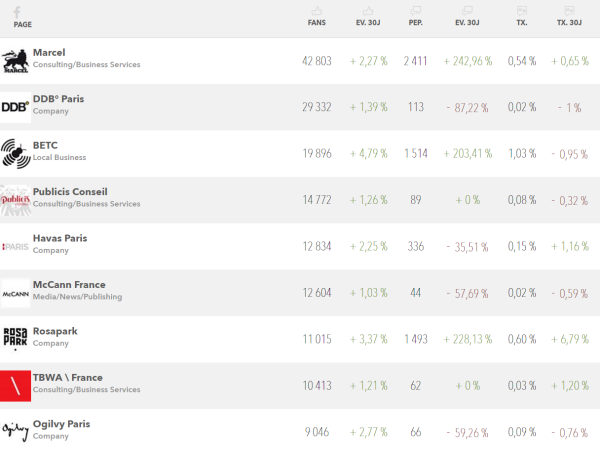 classement1