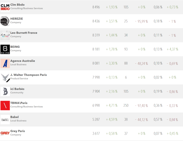 classement2