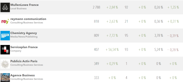 classement3
