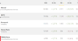 Classement des agences les plus populaires et les plus engageantes sur Facebook et Twitter