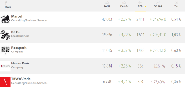 classement4