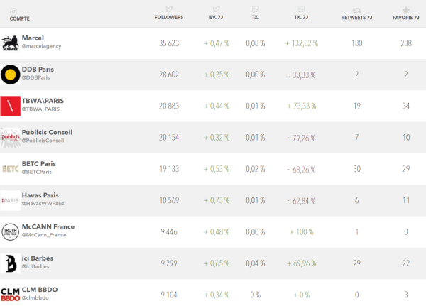 classement5