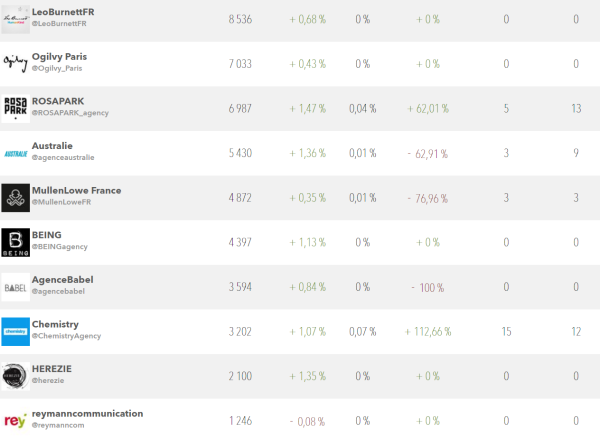 classement6