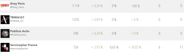 classement7