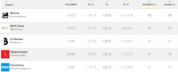 classement8