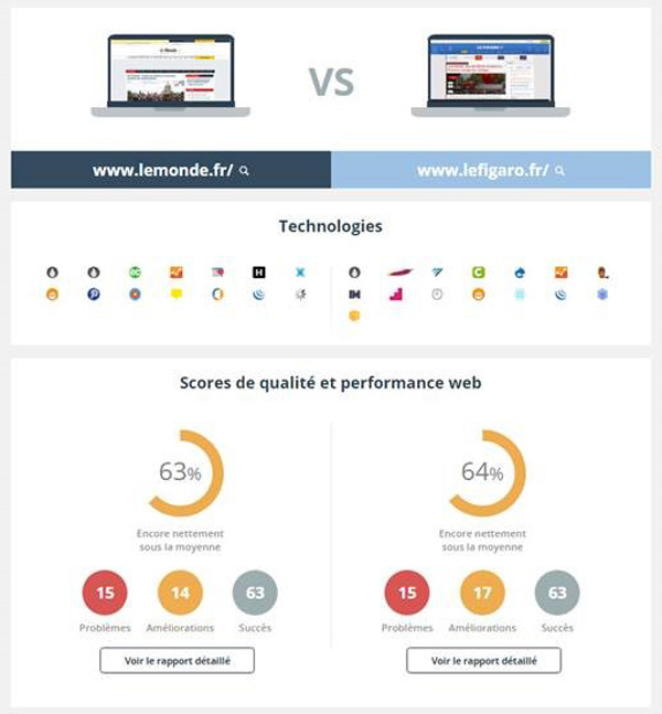dareboost-comparatif
