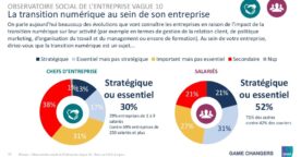 La transformation digitale : un phénomène de mode pour les salariés et les chefs d’entreprise ?