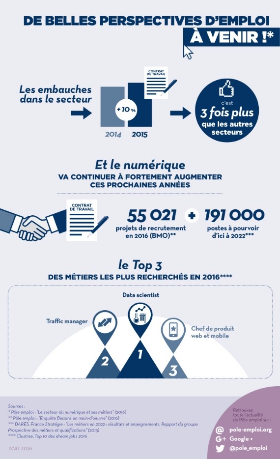 perspectives-emploi-a-venir