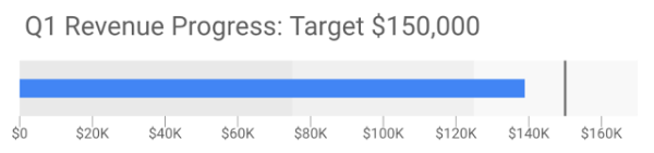 q1-revenue-progress