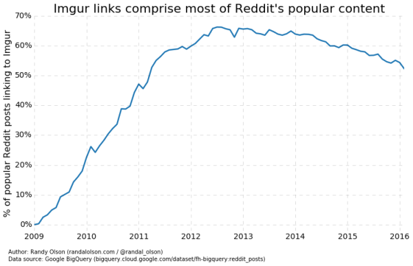 reddit2