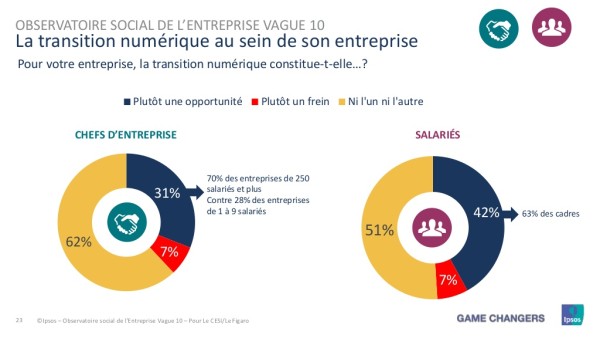transfo33