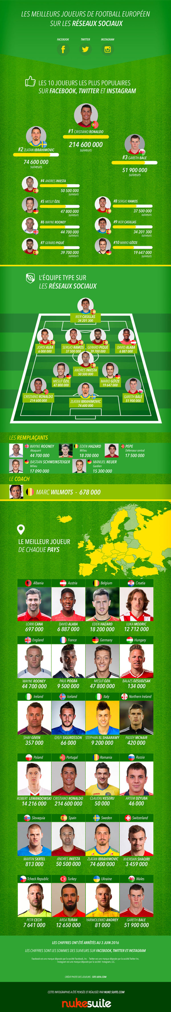 Nuke-Suite-Infographie-Euro2016-web-1