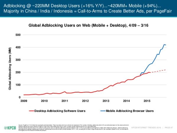 adblocking-2016