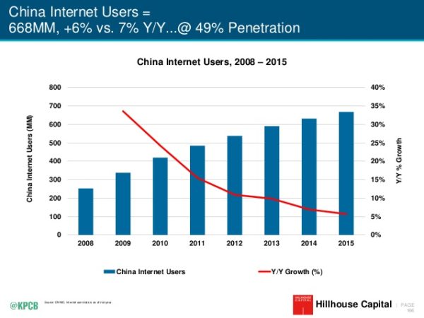 chine-internet-2016