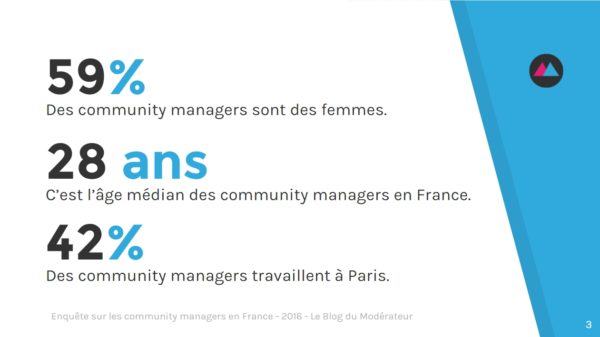 community-manager-chiffres-cles