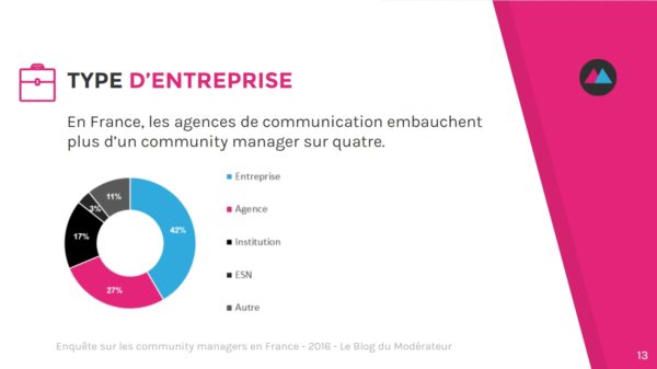 community-manager-entreprise