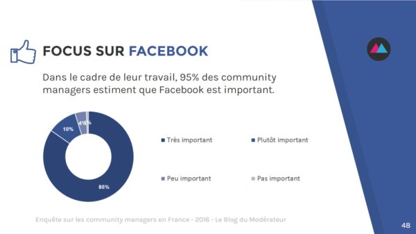 community-manager-facebook