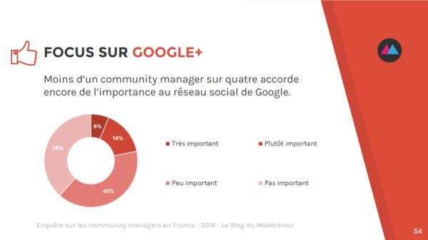 community-manager-google-plus