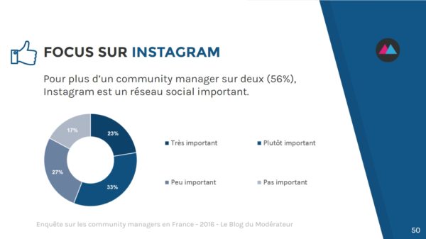 community-manager-instagram
