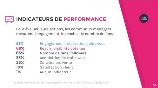 community-manager-kpi