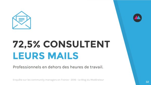 community-manager-mails