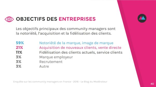 community-manager-objectifs