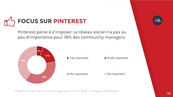 community-manager-pinterest