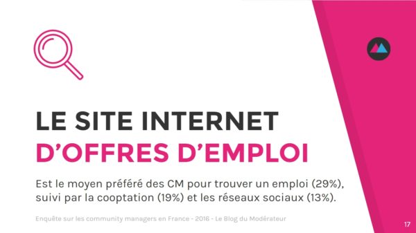 community-manager-recherche-emploi