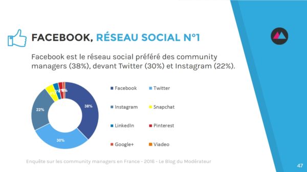 community-manager-reseaux-sociaux
