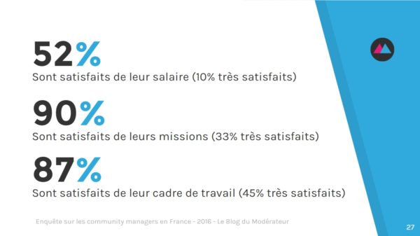 community-manager-satisfaction