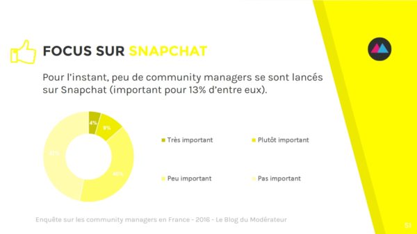 community-manager-snapchat