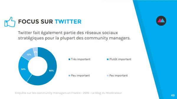 community-manager-twitter